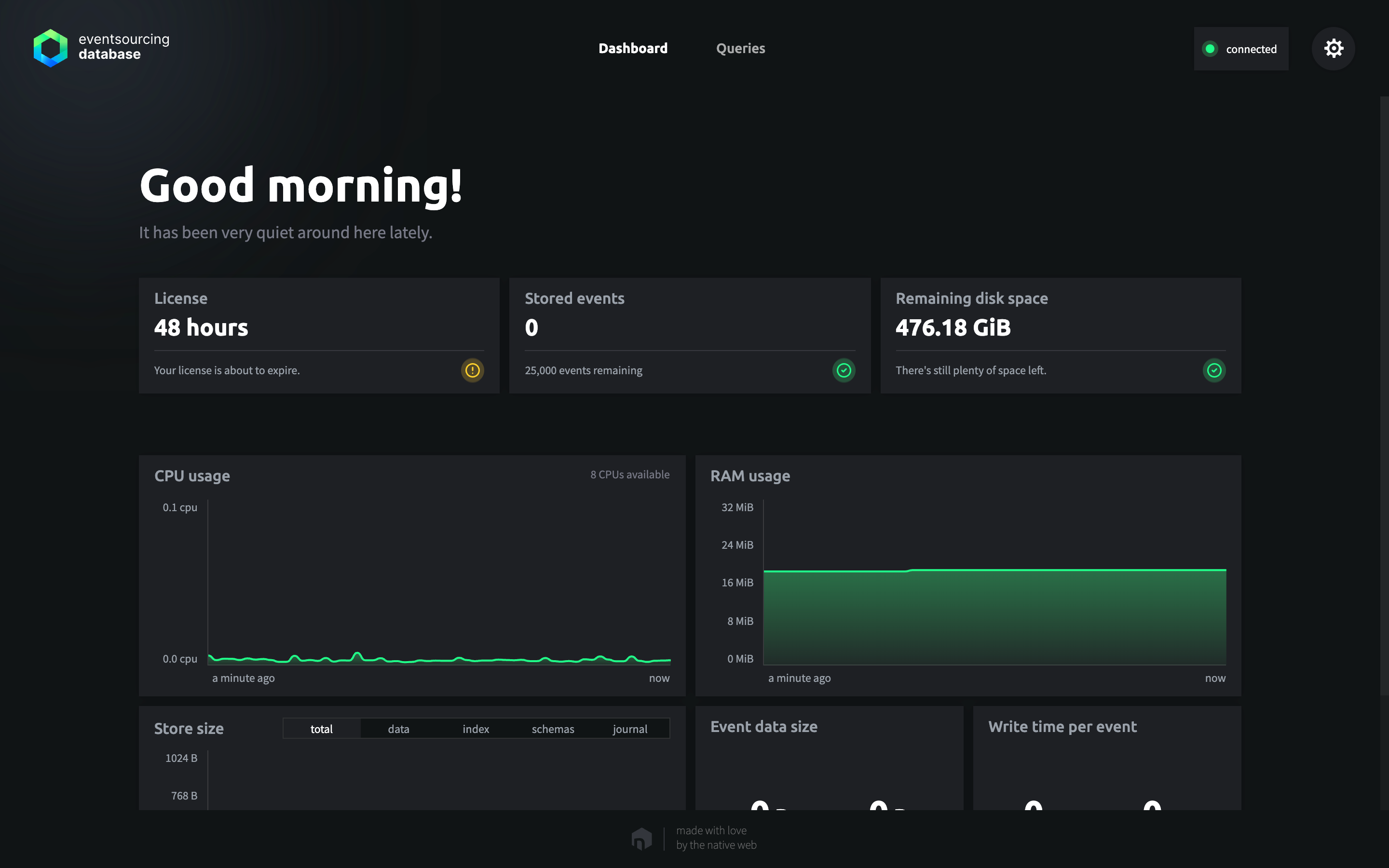 Dashboard View